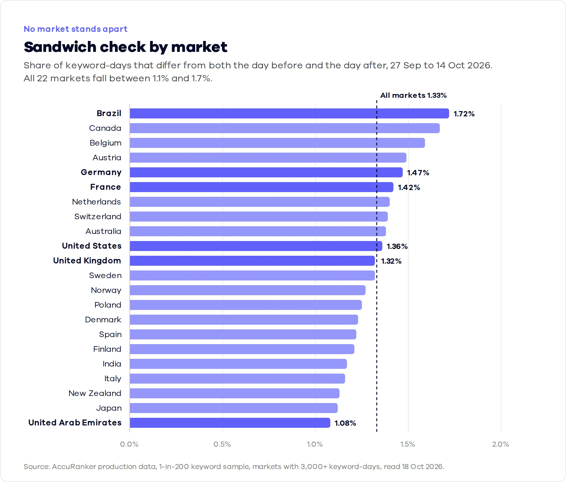 3-share-by-market.png