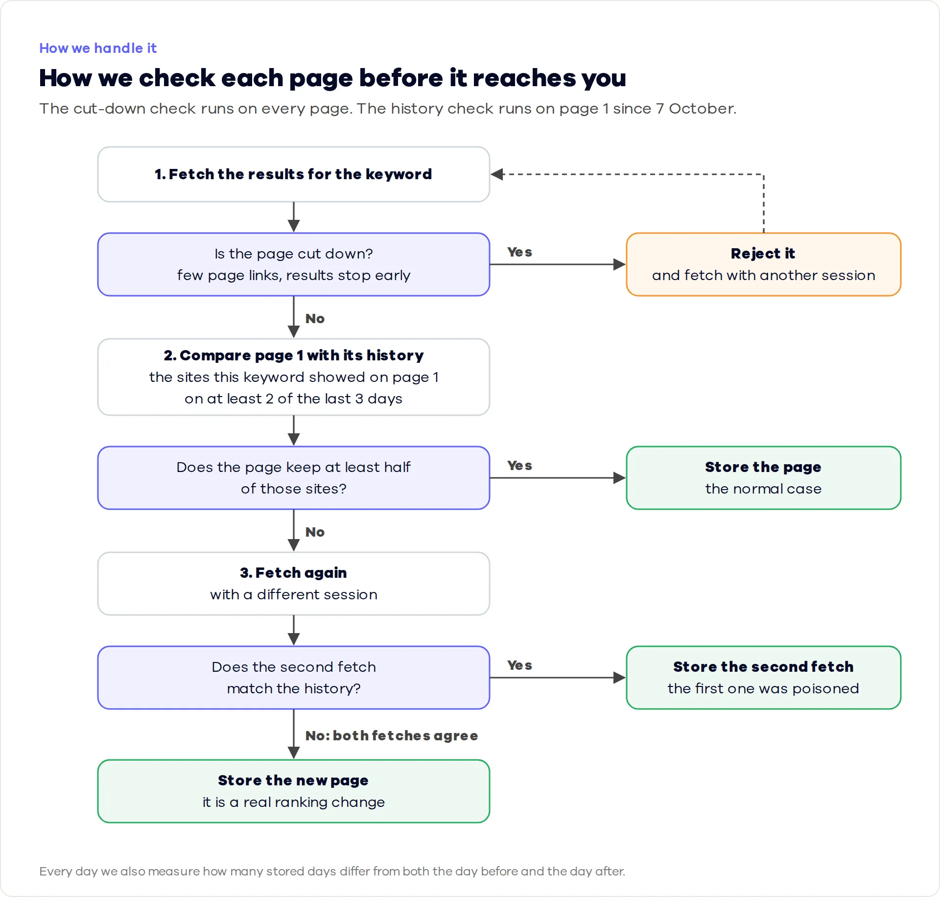 6-check-flow.png