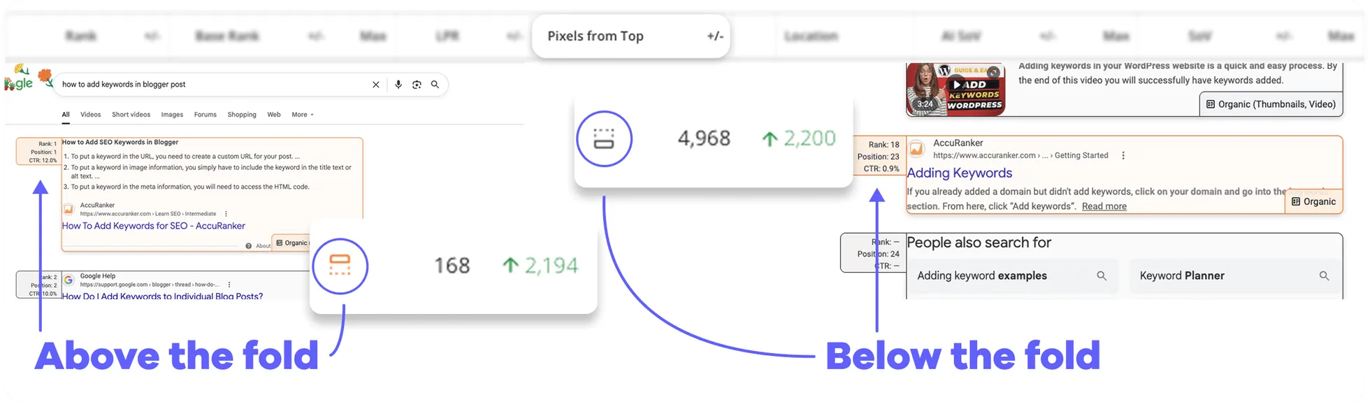 Above and Below the Fold with Pixel Positions