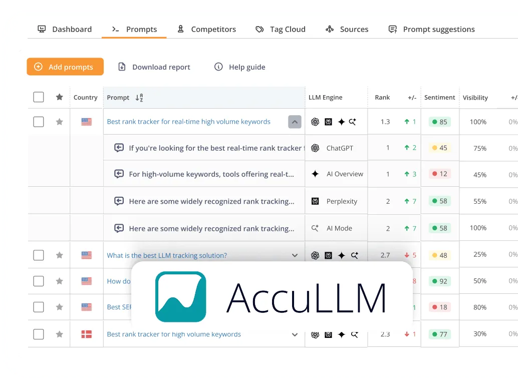Track your LLM performance