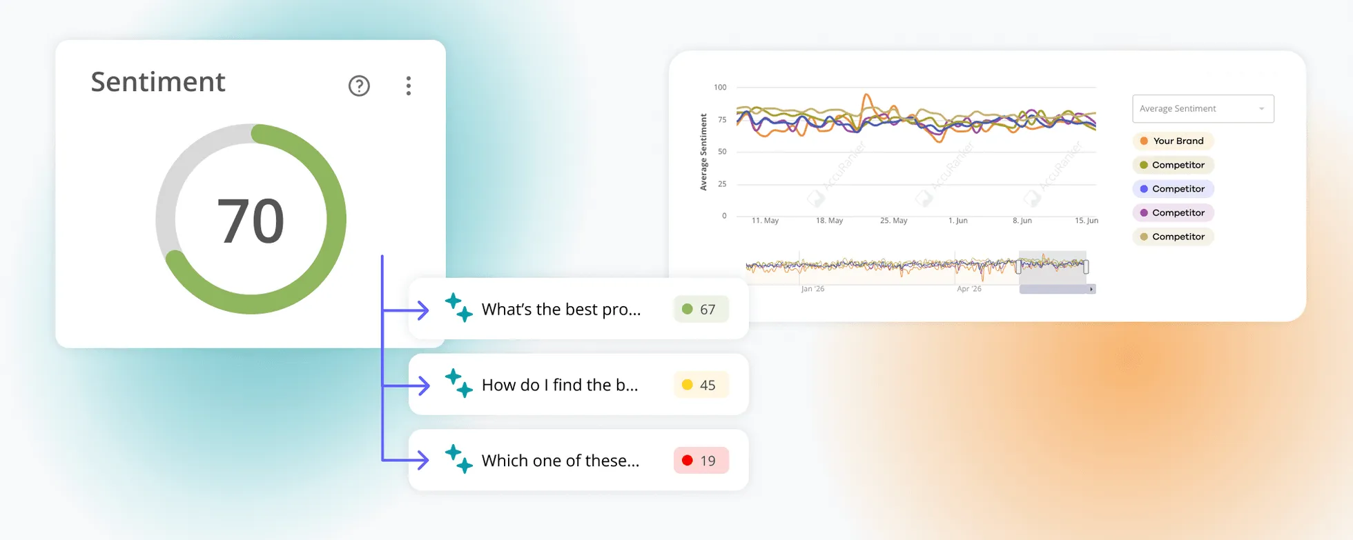 Blog sentiment metrics.png