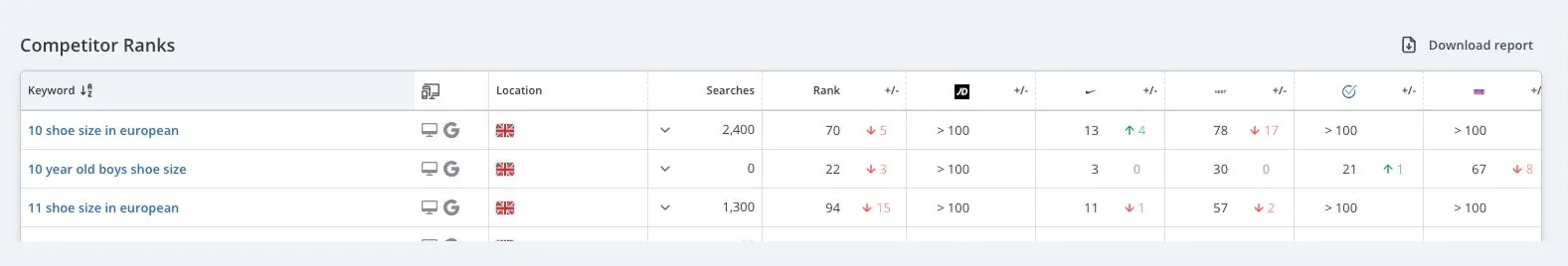 Competitor_Ranks_Download.jpg