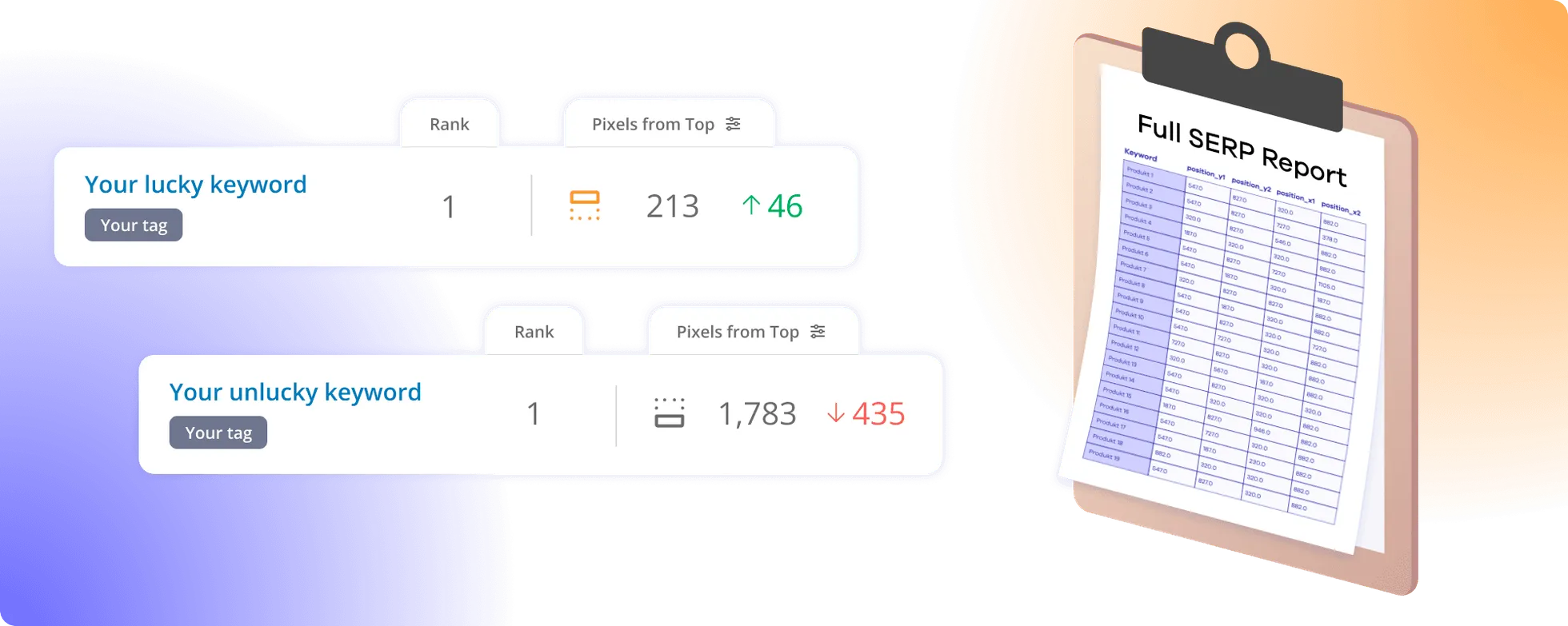 AccuRanker pixel tracking interface comparing identical keyword rankings with different on-page visibility based on pixel position in Google search results.