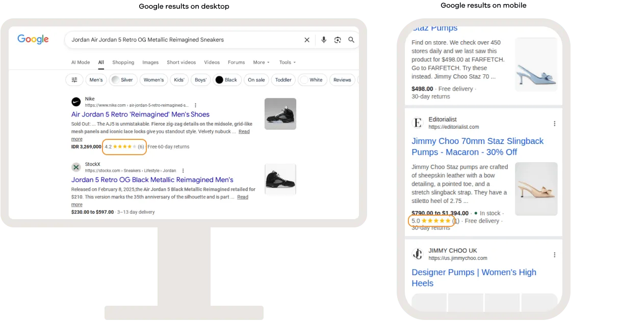 Google search results displaying product review ratings and review counts directly in organic listings on desktop and mobile, helping users compare products at a glance.