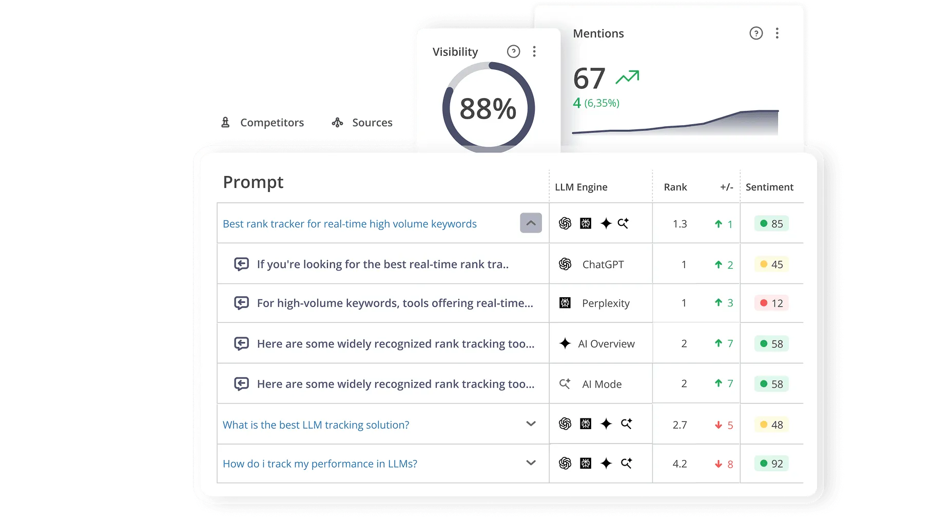 Track and analyze how you perform in AI search
