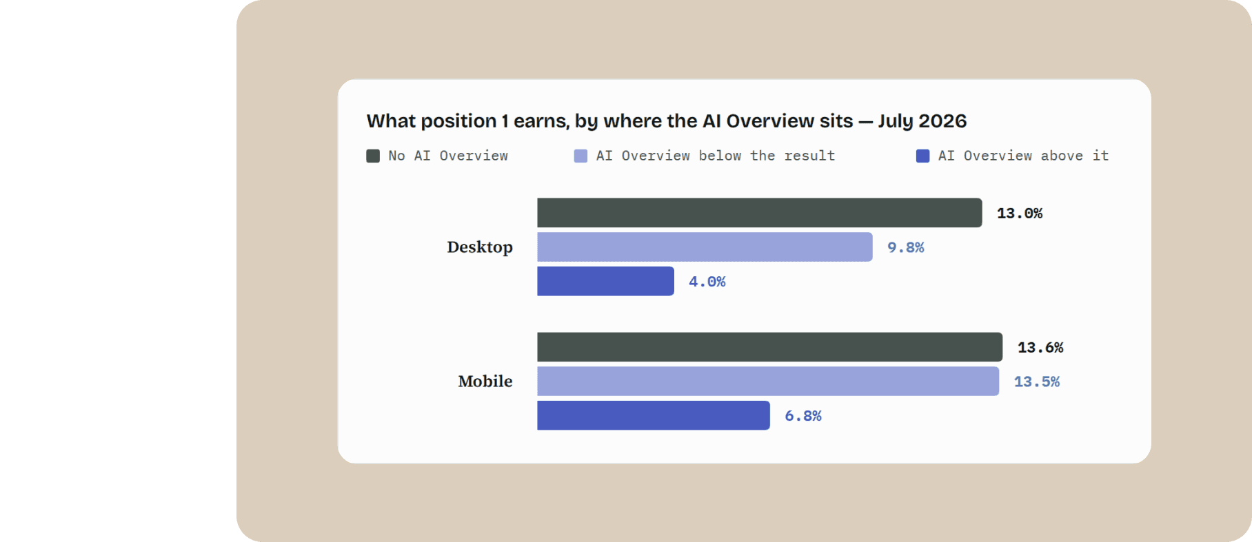 A New Dynamic CTR Model Built for Today's SERPs