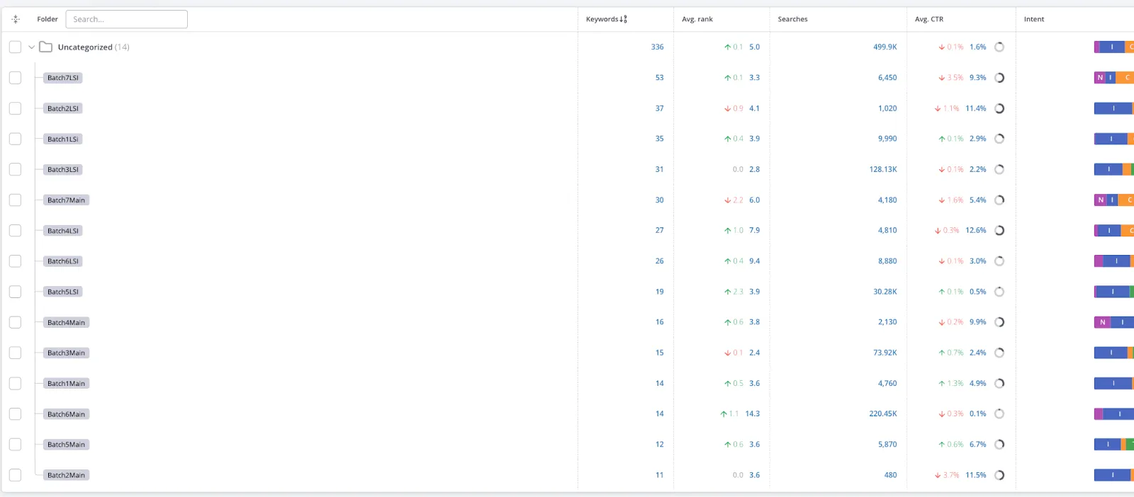 SEO Sherpa, tags.png
