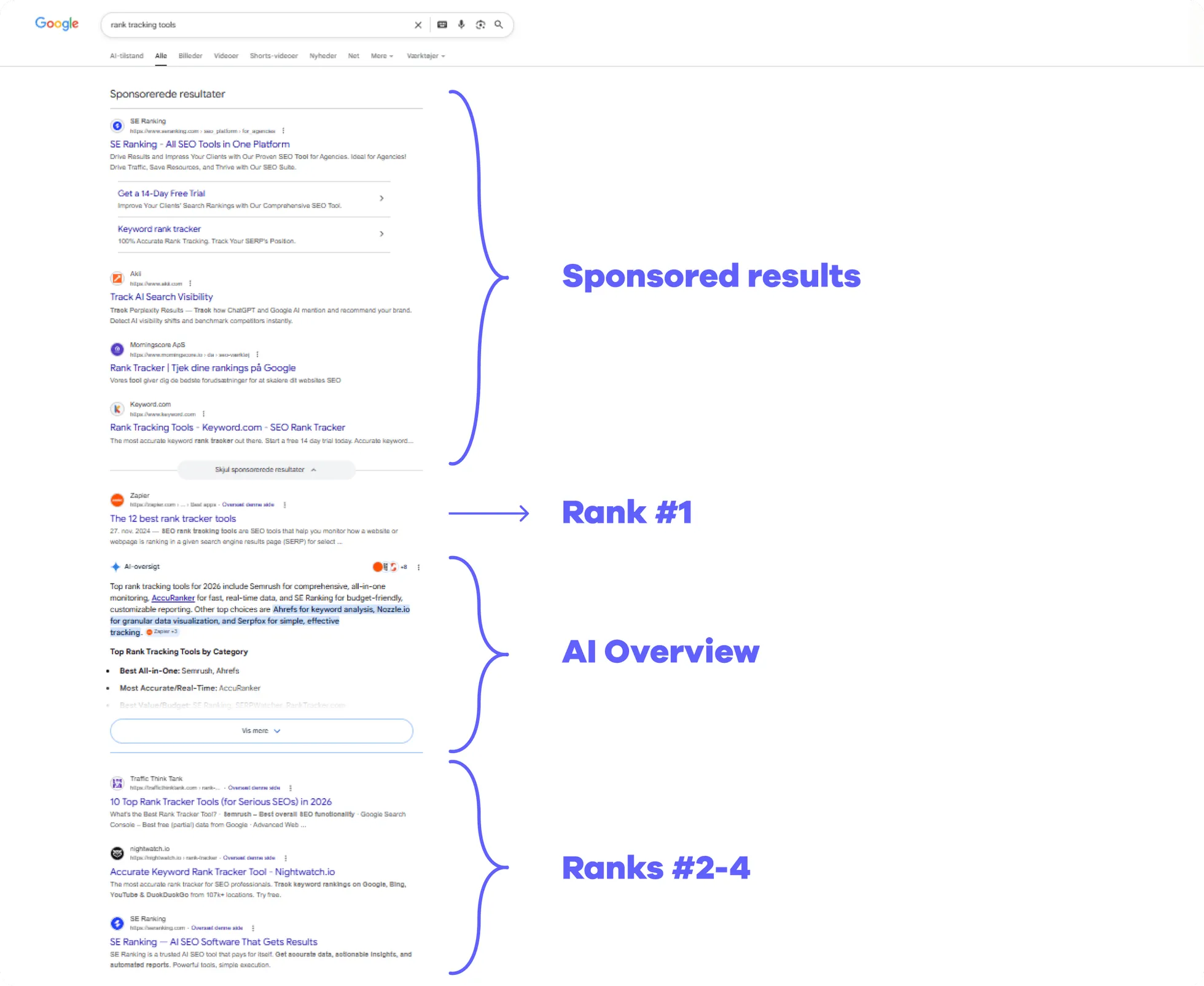 SERP View overview of SERP features