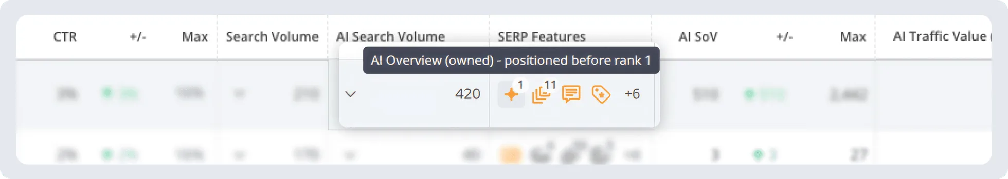 SERP features owned AI overview positioned before rank 1