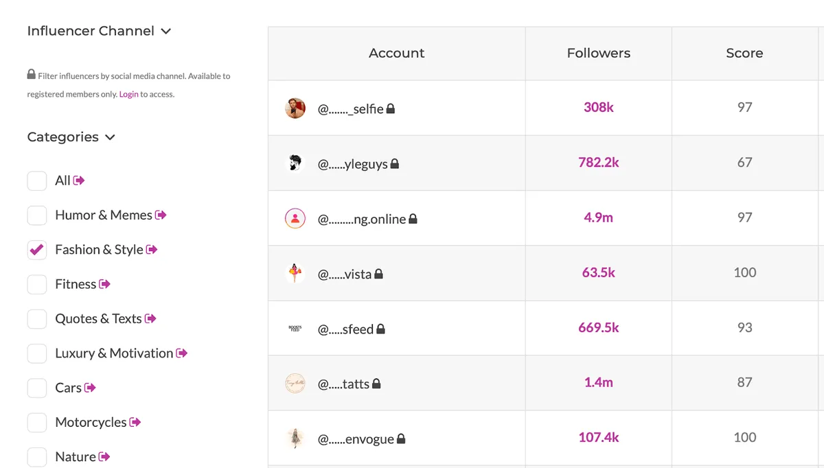 library of influencers