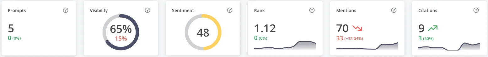 KPI AccuLLM