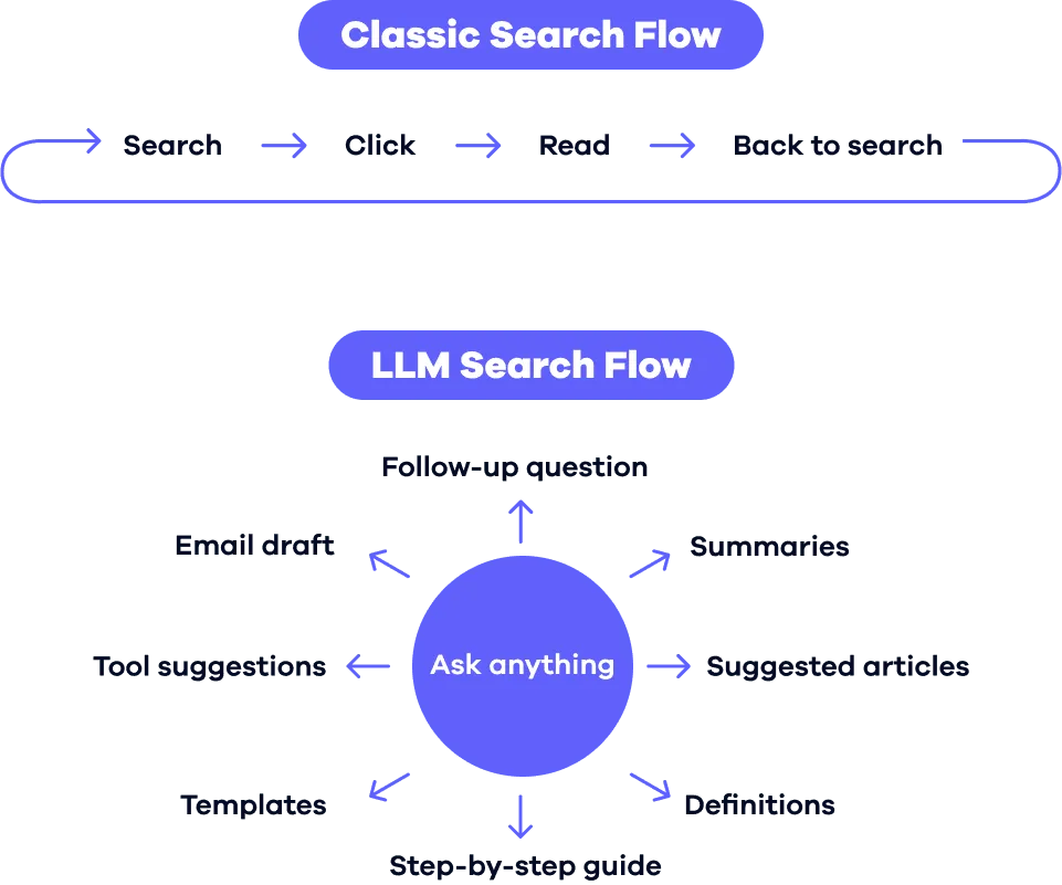 Search_flows.png