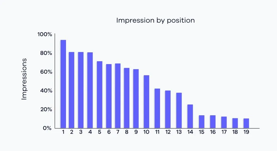 Search-volume-limitations-Search_Console2.png
