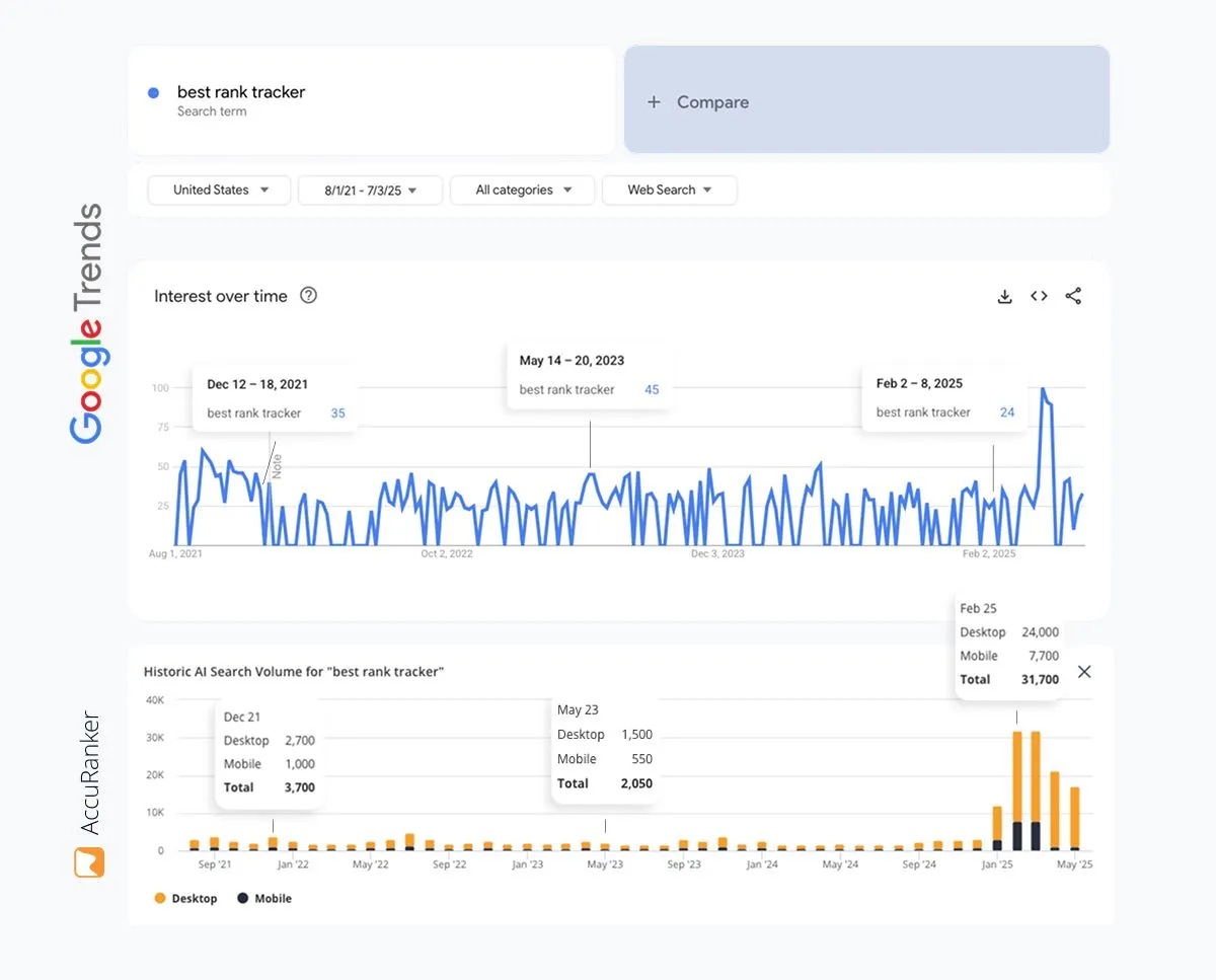 Search-volume-limitations-Trends.png