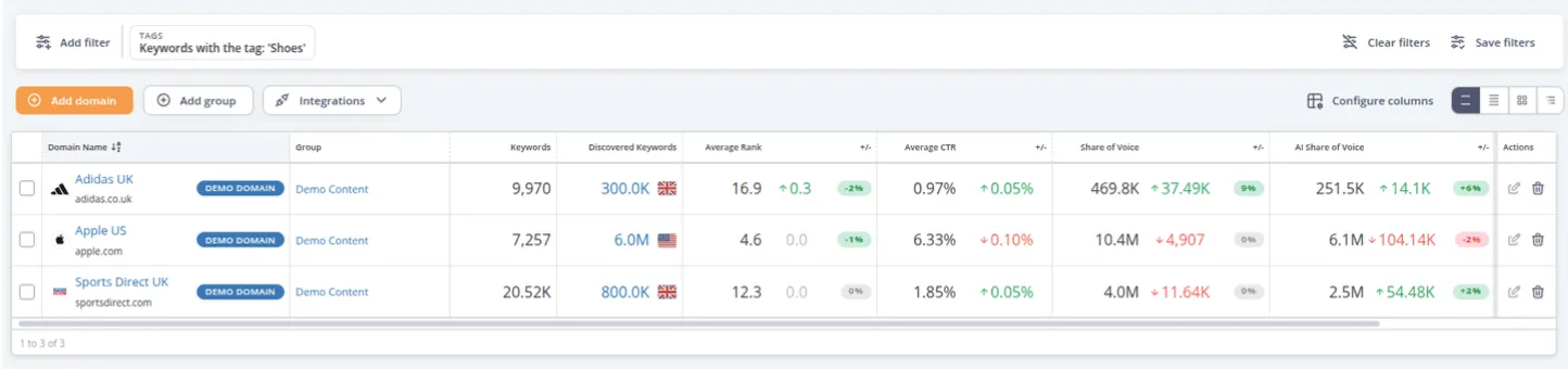 Keyword-level filters applied on the Domains overview