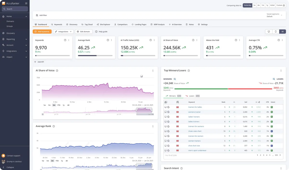 SEO Dashboard