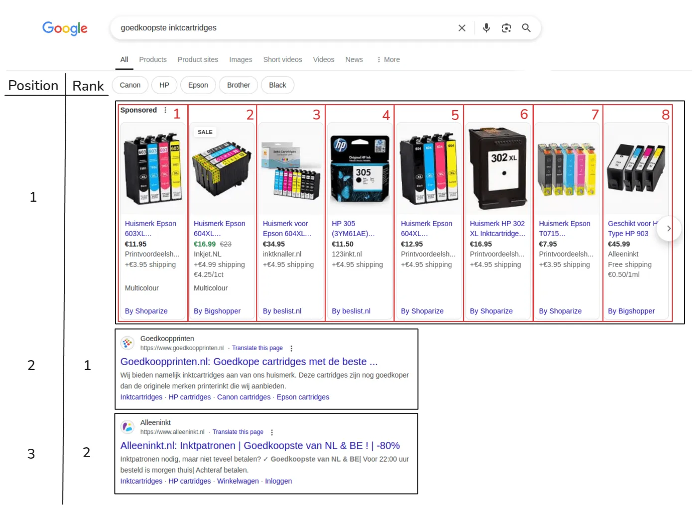 full_serp_report_position_vs_rank_sketch.png