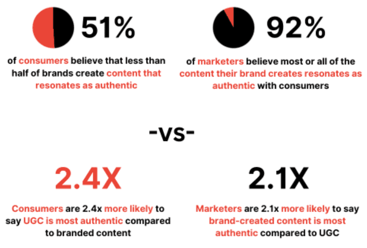 Consumer vs marketer stats.png