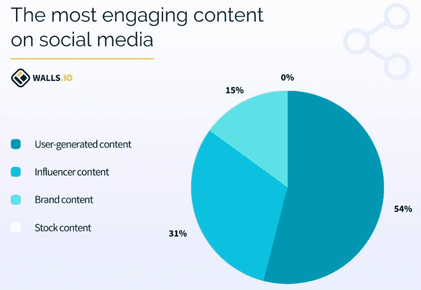 Engaging content on social media .png