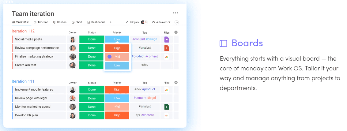 Boards - everything starts with a visual board