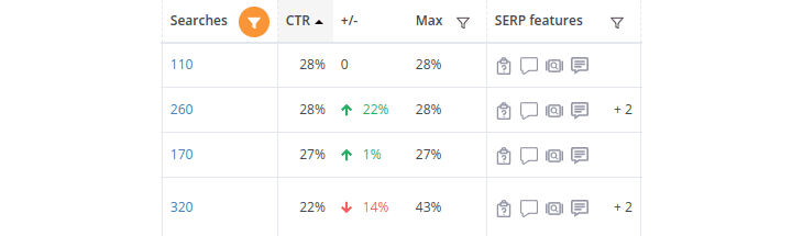 What Are Unique Clicks and How to Calculate Them?