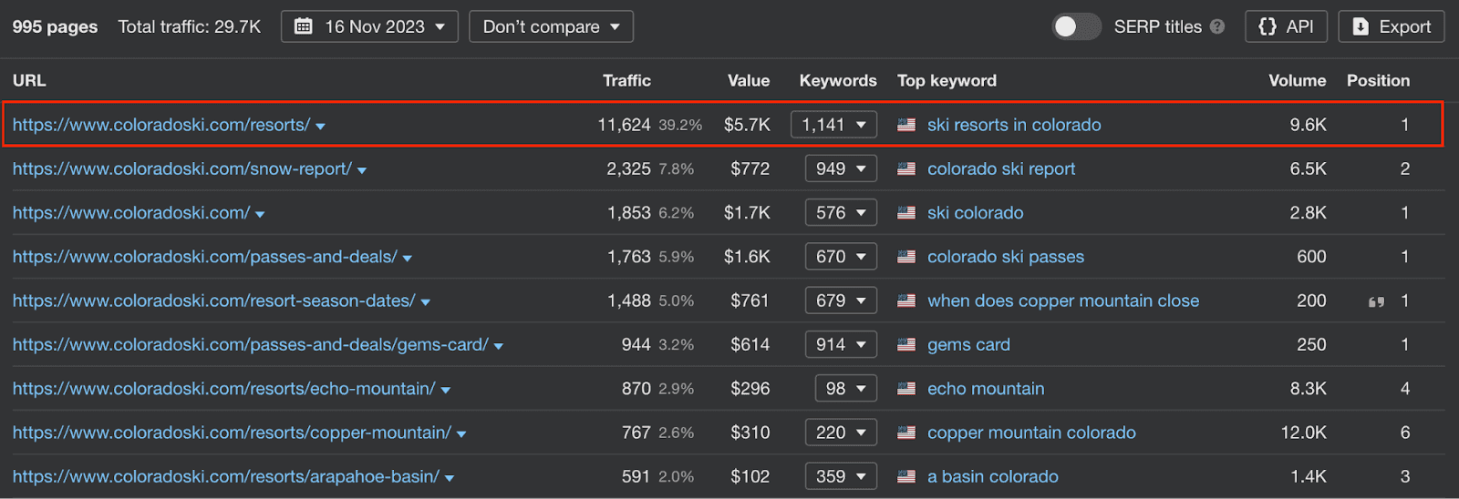 High volumek keywords .png