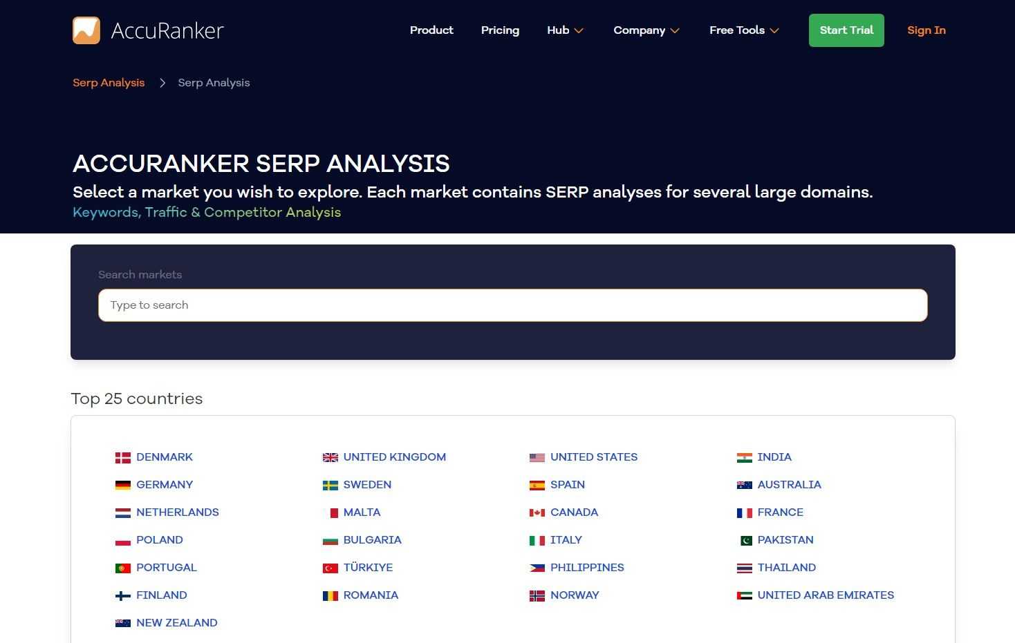 Accuranker SERP Analysis