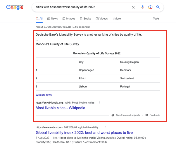 How to Optimize for Featured Snippets5.png