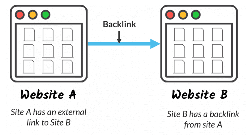 How does backlinks work .png