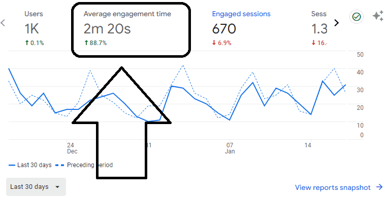 Average Engagement Time