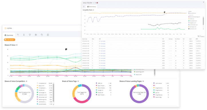 Rank tracker screenshots