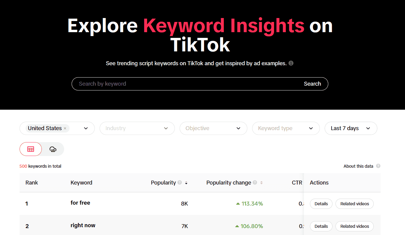 Keywords Insights on TikTok.png