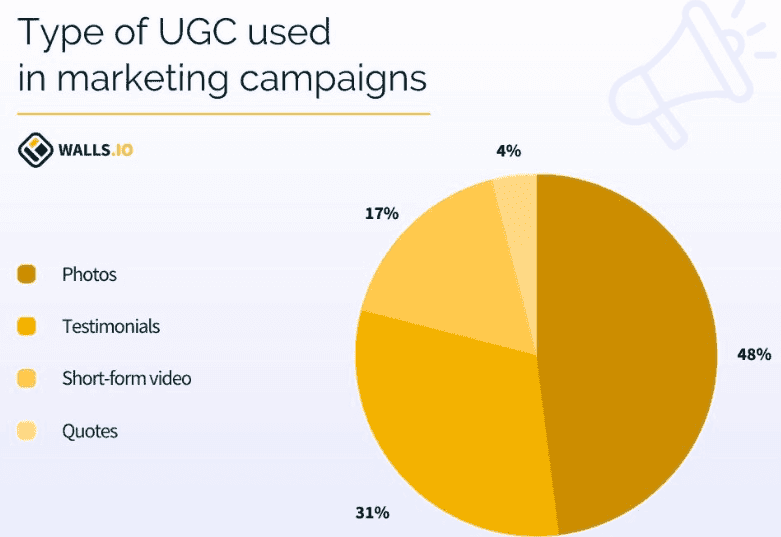 Type of UGC used in marketing campaigns.png