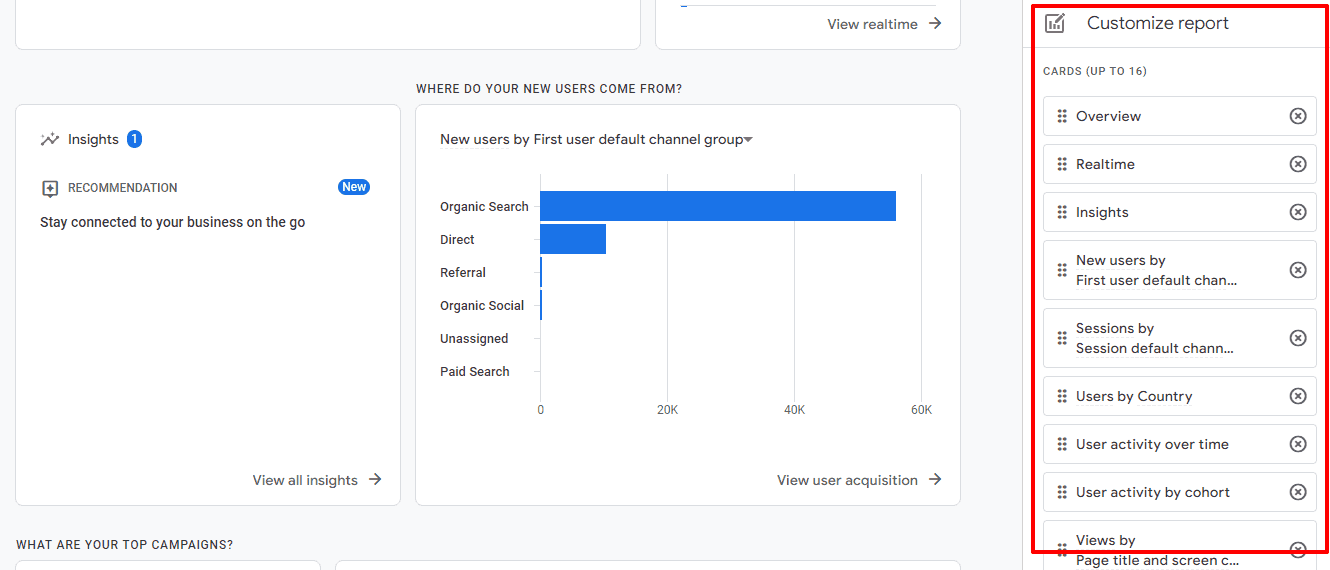 Customization tab in google analytics