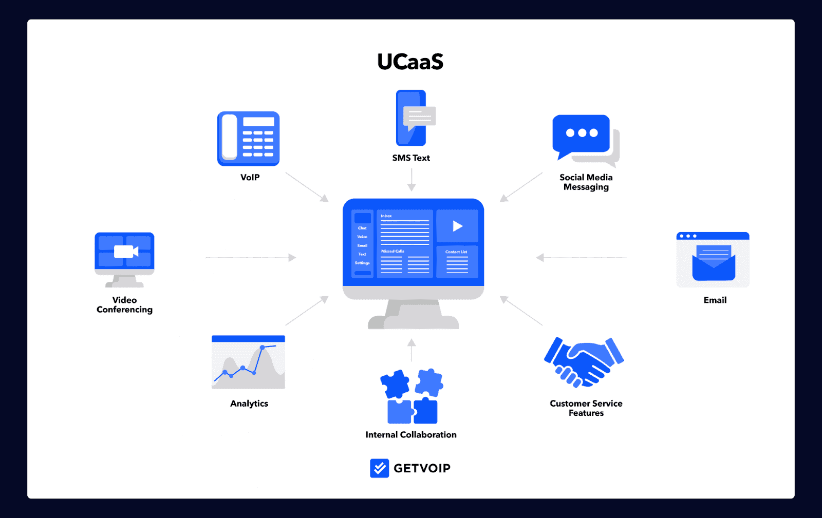 UCaaS infographics made by GetVoip