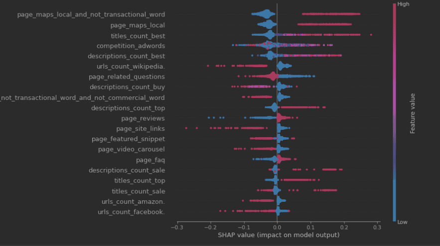 commercial-intent-chart.png