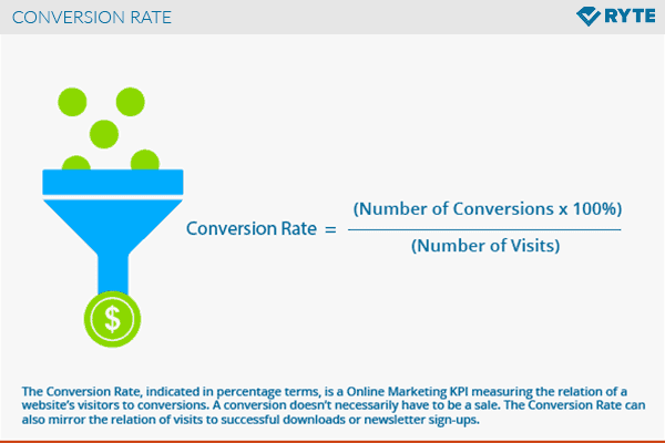 Conversion Rate formula