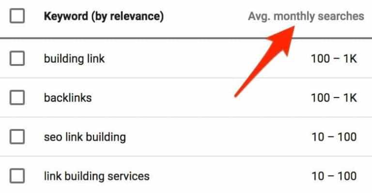 Keyword ranking