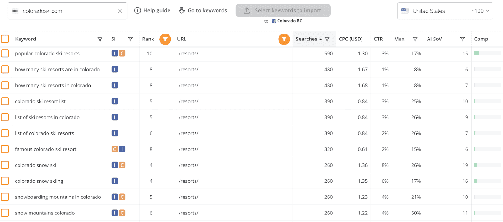 Keyword Impressions .png