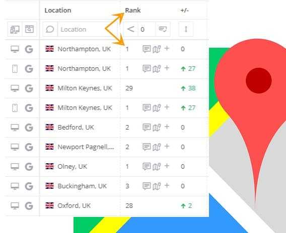 Local rank tracker