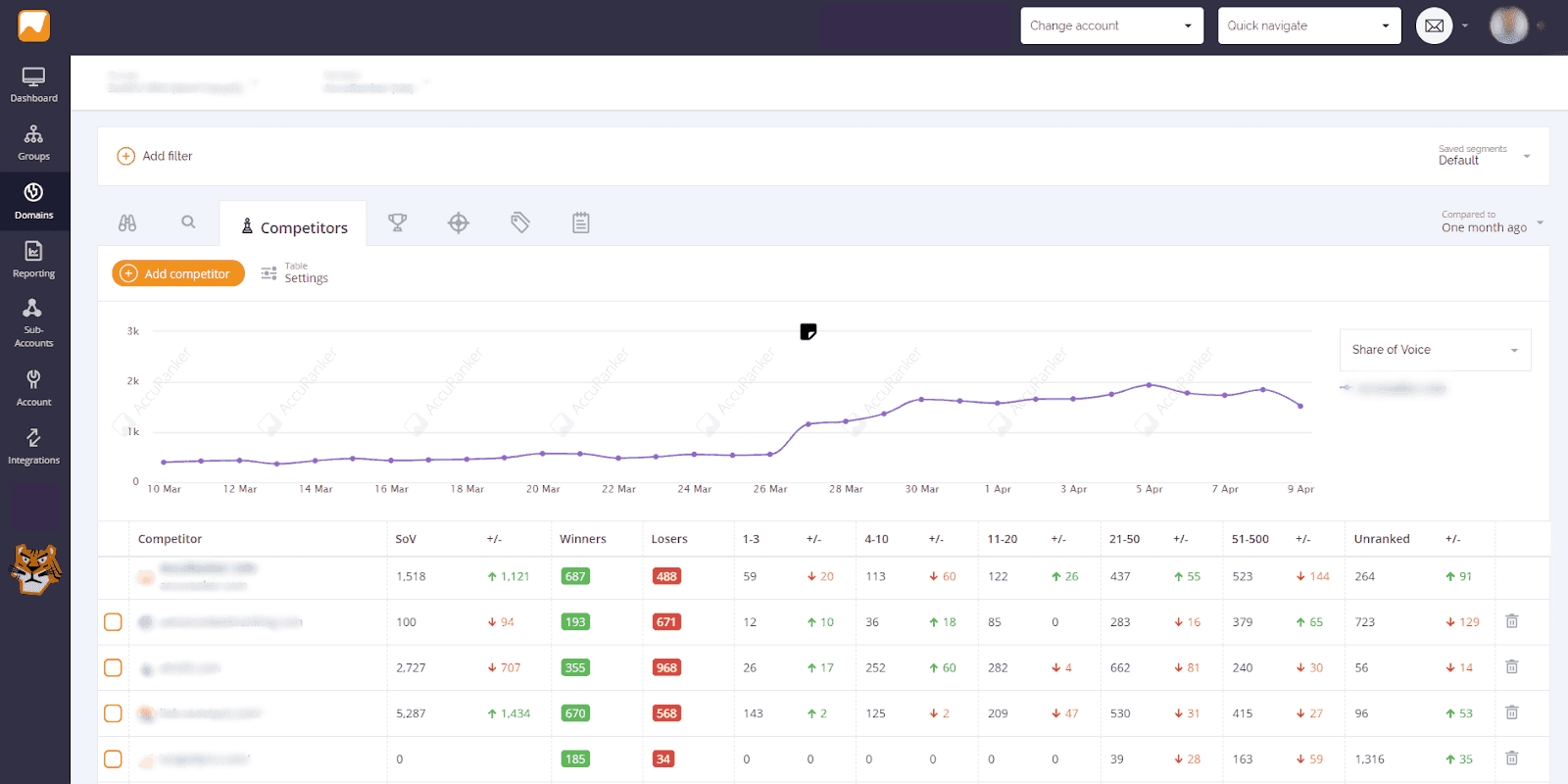 Accuranker Dashboard Preview.png