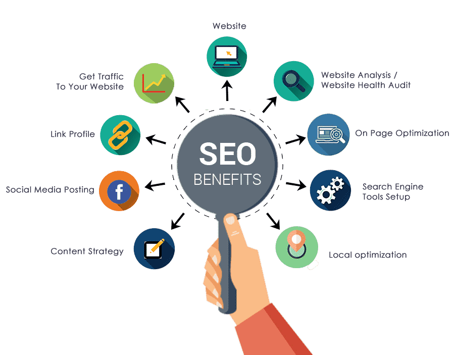 benefits-of-seo-products-services.png