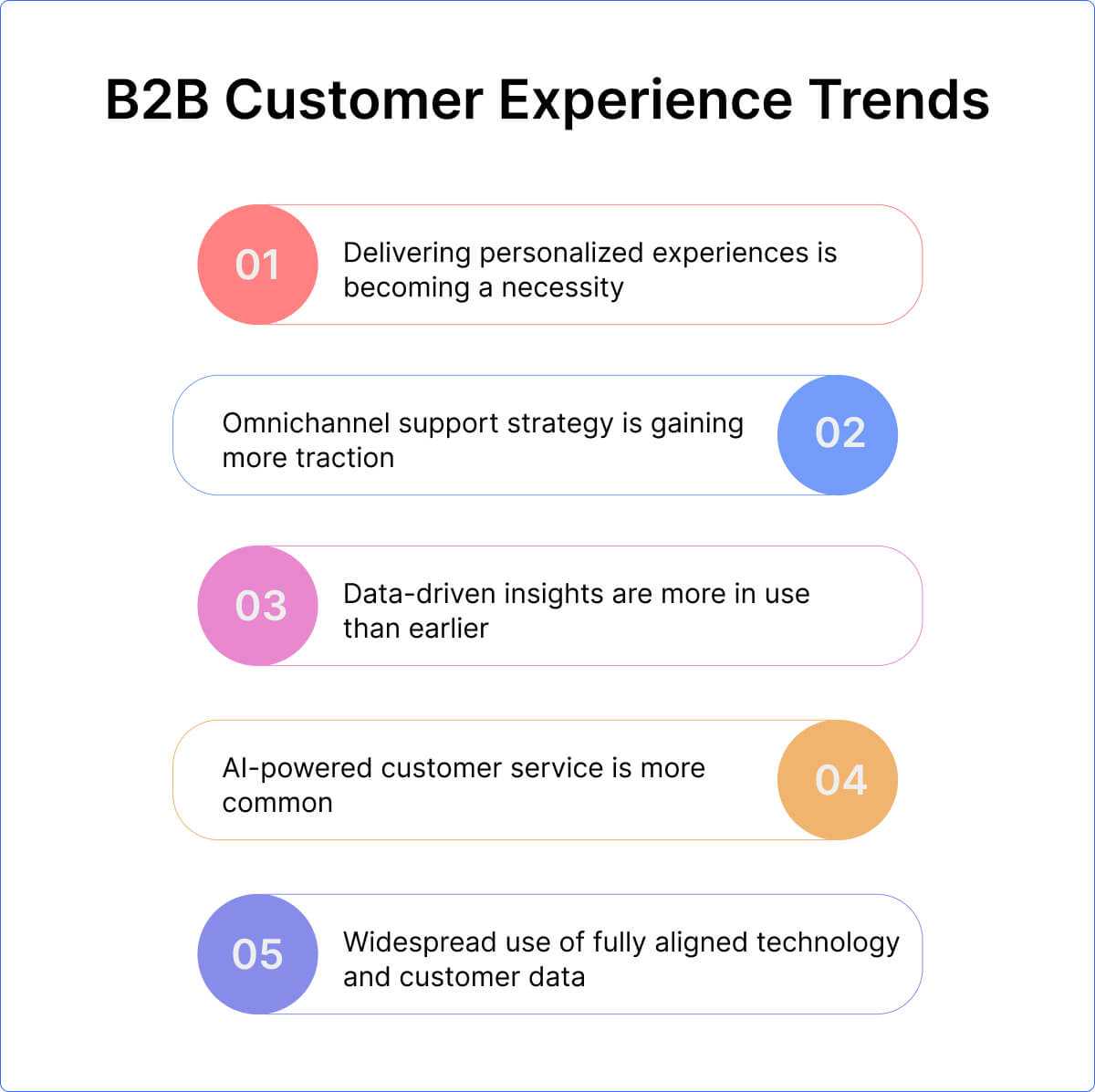 Ways to Elevate B2B Customer Experience
