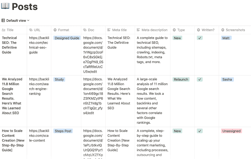 Content calendar example