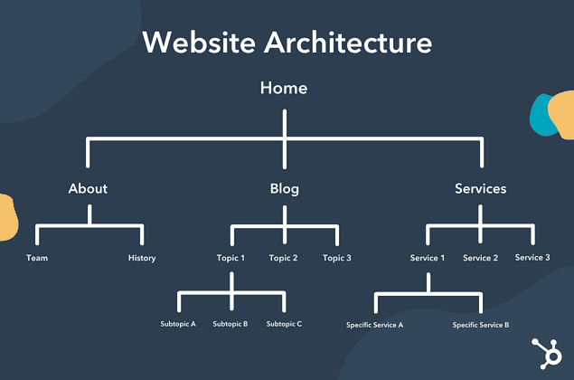 website structure.png