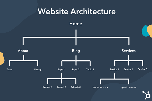 website architecture.png