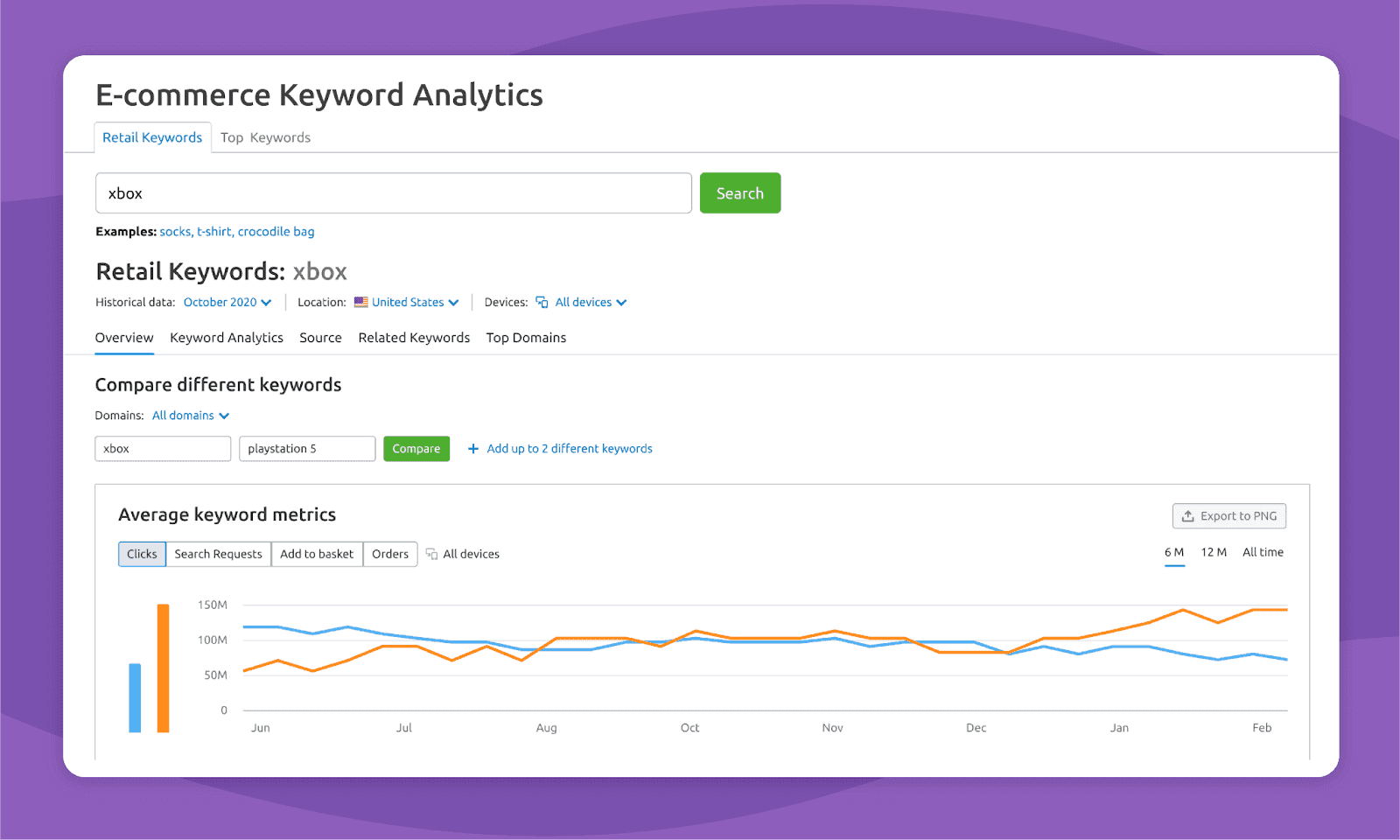 Ecommerce keyword research.png