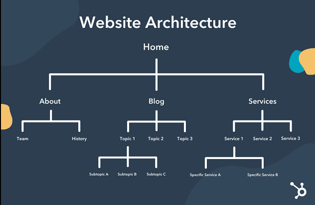 Website architecture - Overview.png