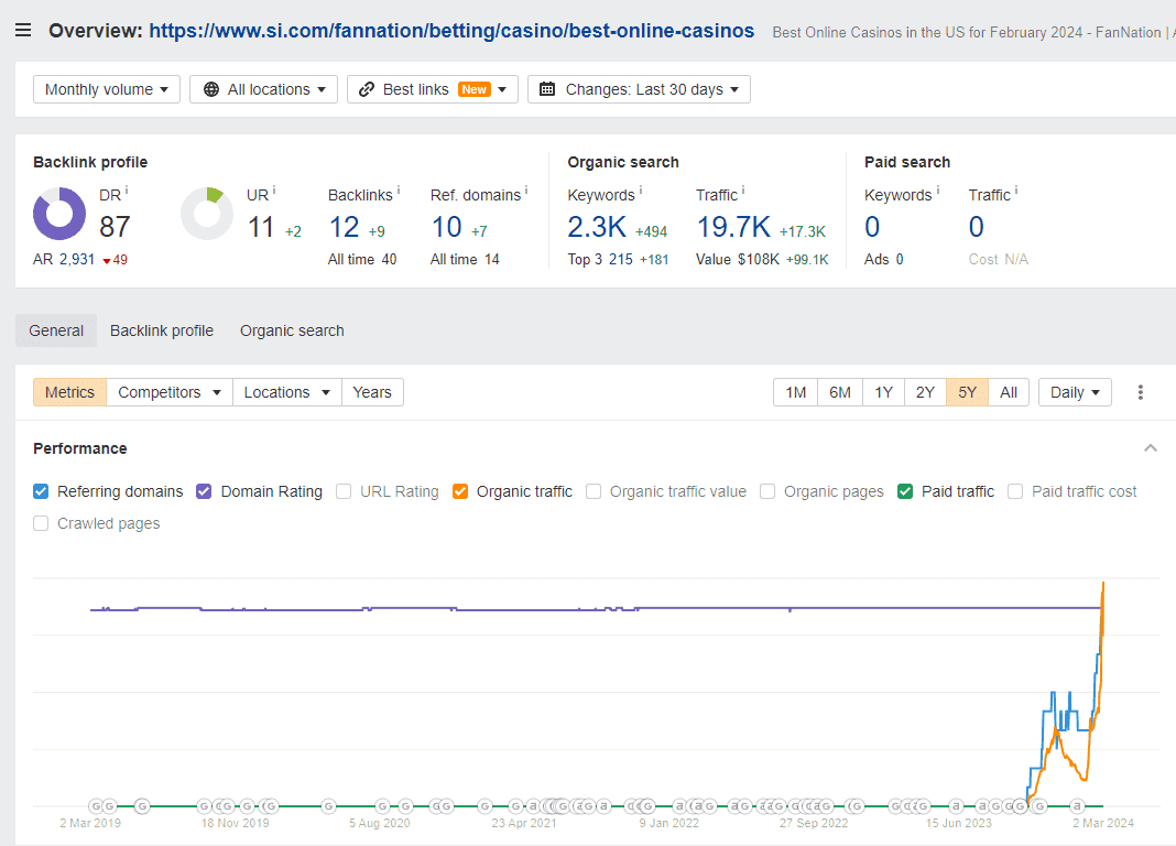 Ahrefs Overview.png