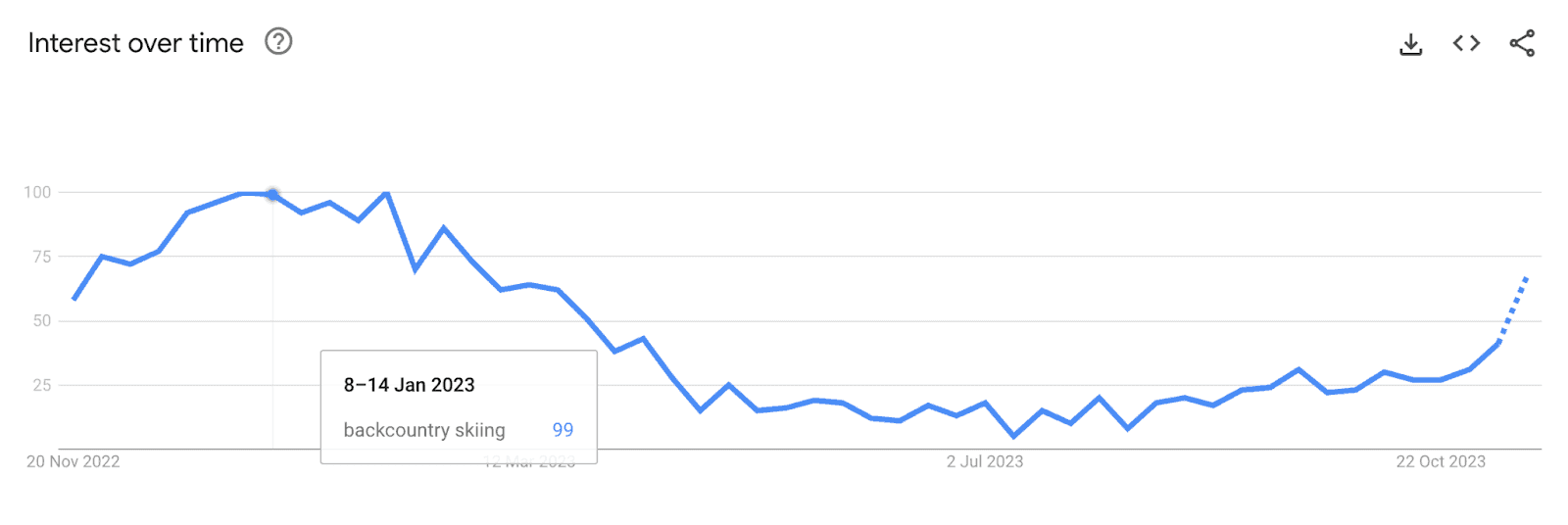 Google trends overview.png